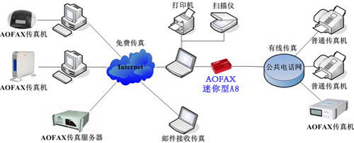 金恒A8數(shù)碼傳真機(jī) 高效便捷的現(xiàn)代辦公解決方案