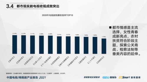 中國電視與網(wǎng)絡(luò)劇產(chǎn)業(yè)報(bào)告（2021）重磅發(fā)布 信息網(wǎng)絡(luò)傳播視聽節(jié)目新格局