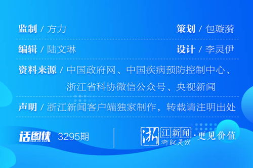 元旦春節(jié)臨近，這份個(gè)人防護(hù)攻略請收好